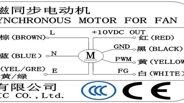 Can a 0-10Vdc EC fan be divided into several fixed speed gears?