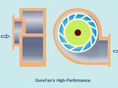 PMSM External Rotor Single Inlet Forward-Curved EC Centrifugal Fan‌