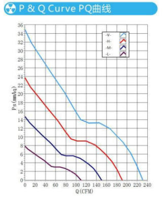 Parameter of 12038 Compact Axial Fan Parameter of 12038 Compact Axial Fan