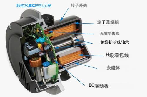 EC电机_顺炫风.jpg
